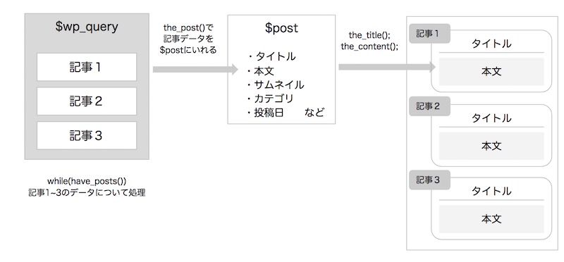 メインループ図解