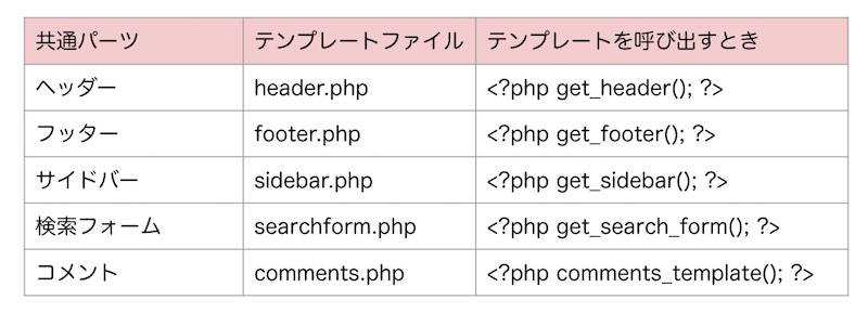 共通パーツ