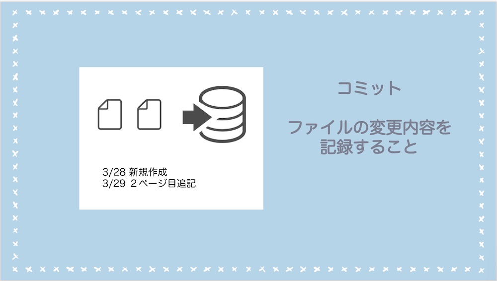 gitのコミットとは